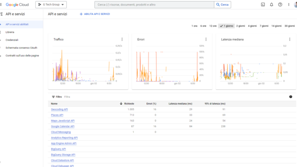 come attivare le api di google cloud console per far funzionare google maps sul tuo sito web wordpress.