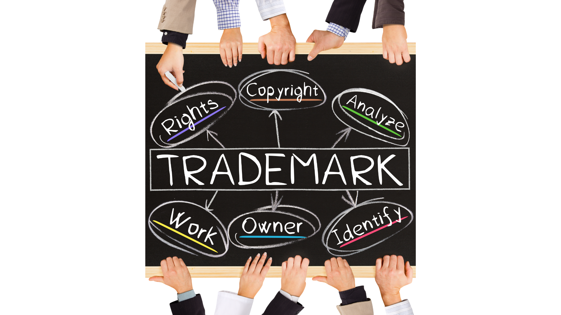 guida su come sapere se un marchio è registrato