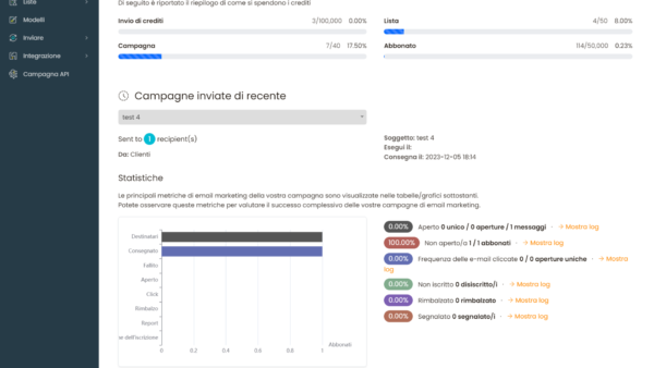 Schermata piattaforma e-mail marketing con statistiche campagna.