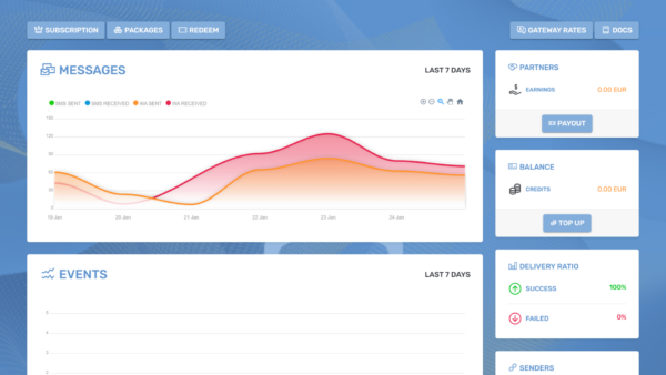 Grafico statistico messaggi inviati e ricevuti.