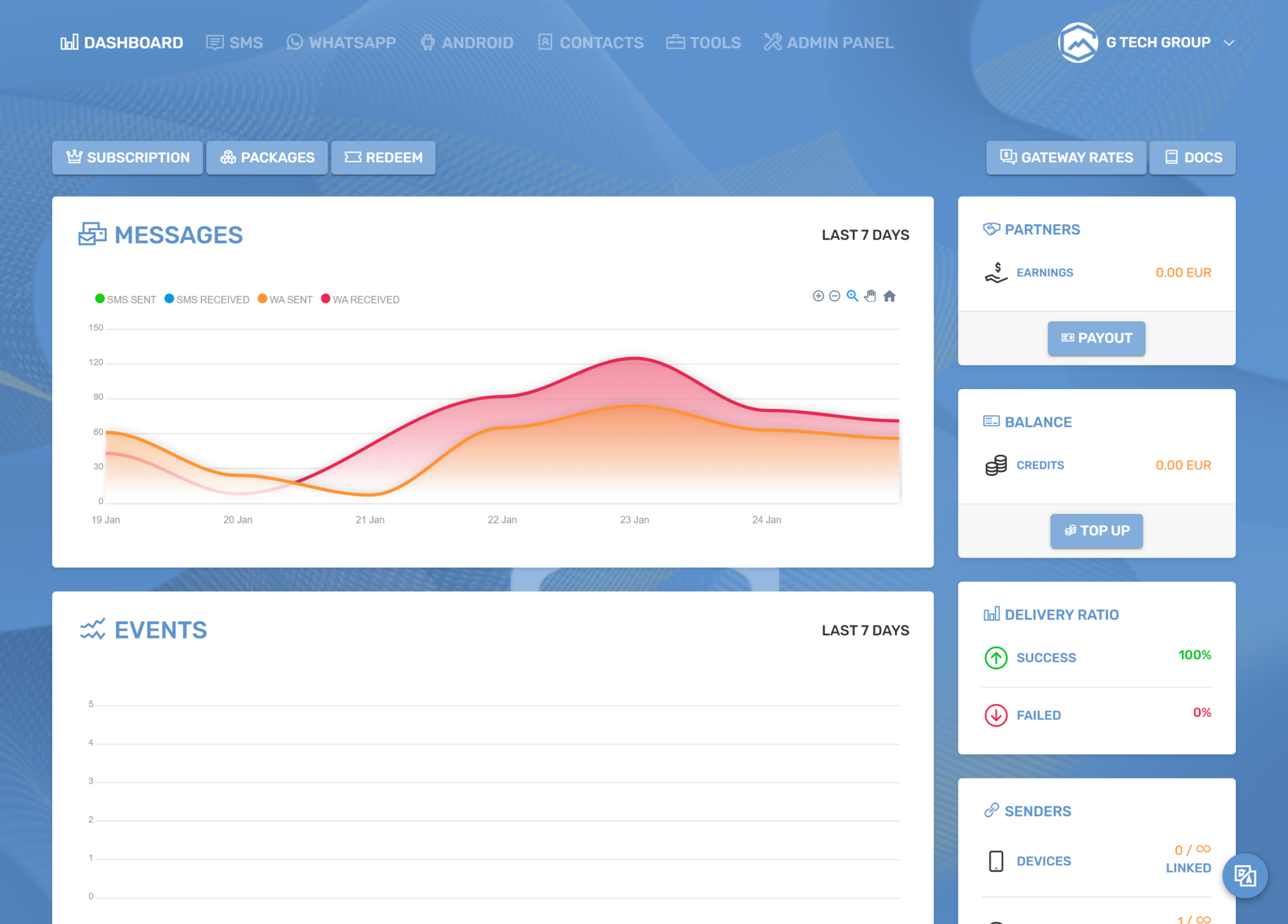 Grafico statistico messaggi inviati e ricevuti.