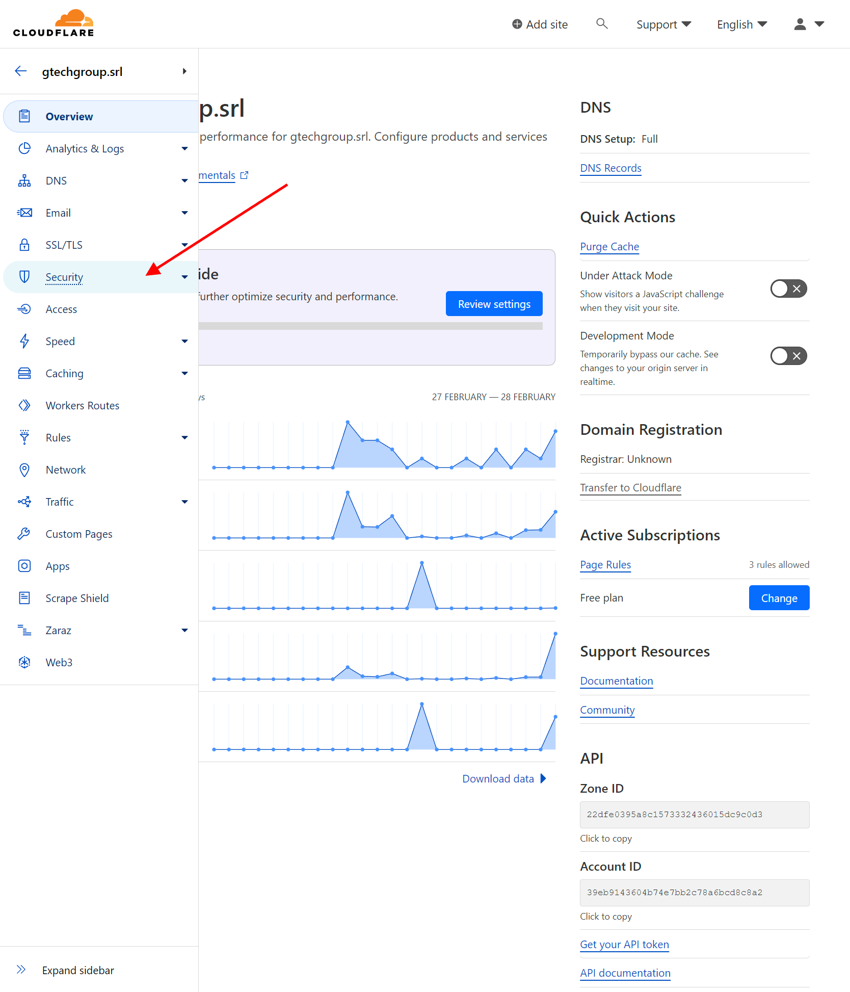 Interfaccia amministrativa Cloudflare con focus su sicurezza.