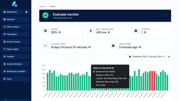 Monitoraggio stato sito web con grafico e statistiche.