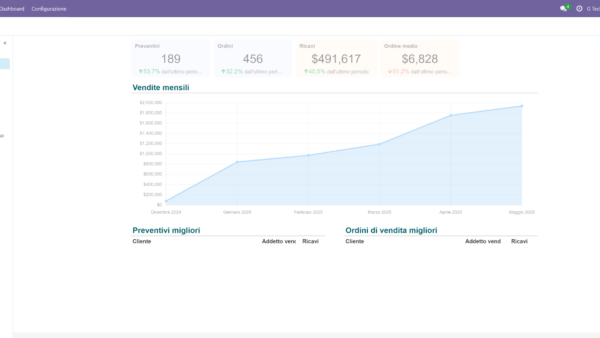 Dashboard vendite mensili in crescita