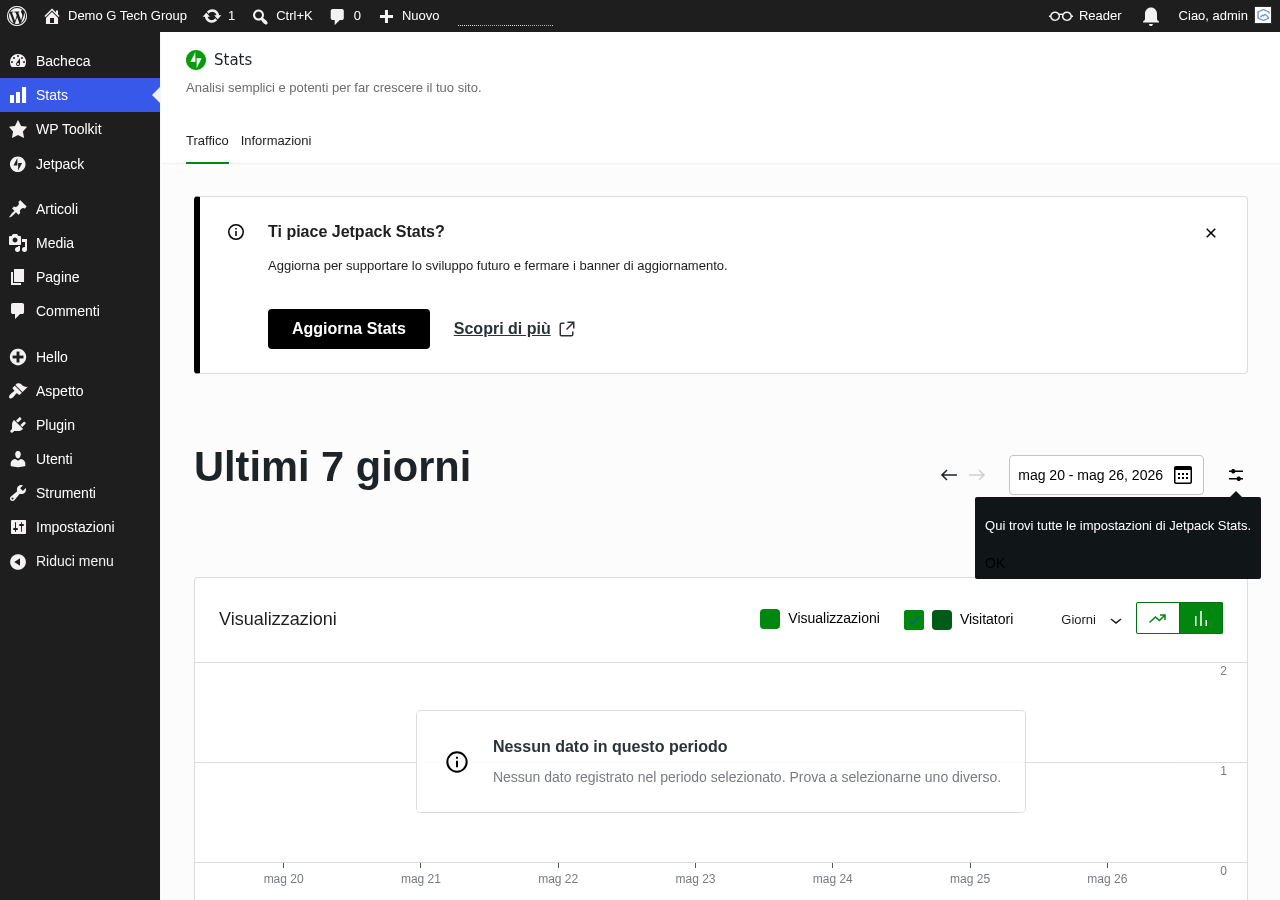 Dashboard statistiche Jetpack con visualizzazioni e visitatori