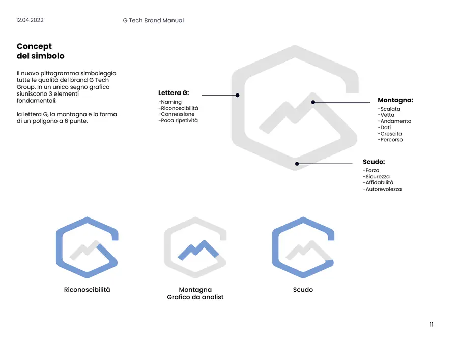 Brand Manual G Tech Group — Concept del simbolo