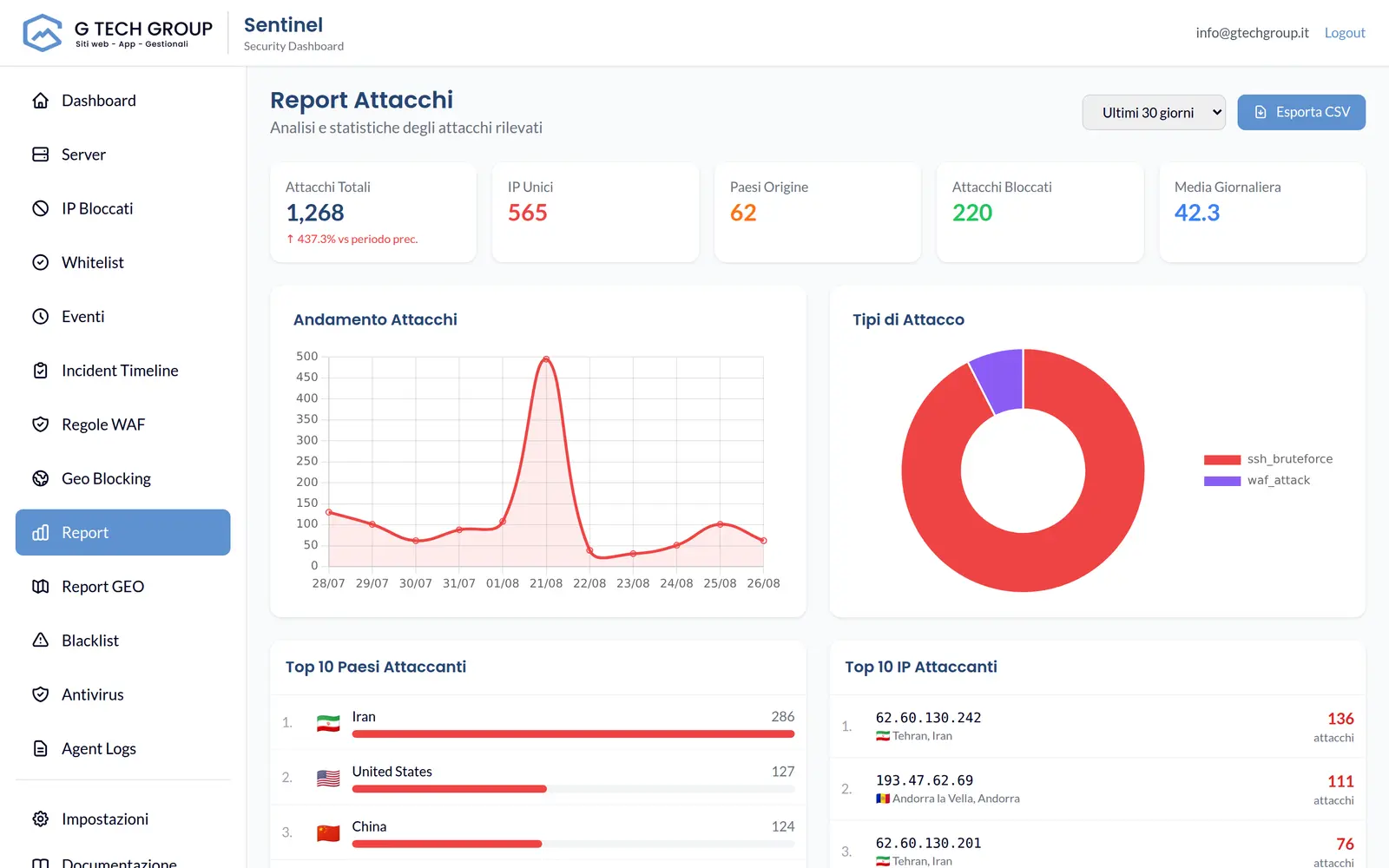 Reports and history: aggregated events and trends over time.