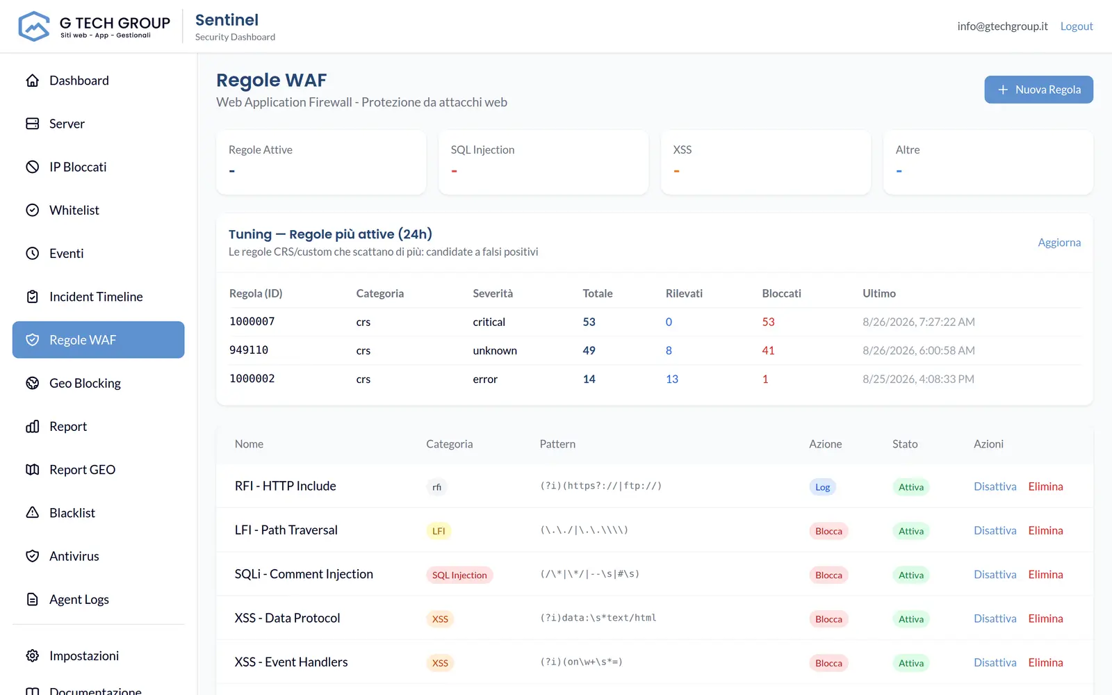 OWASP CRS WAF rules, configurable per domain.