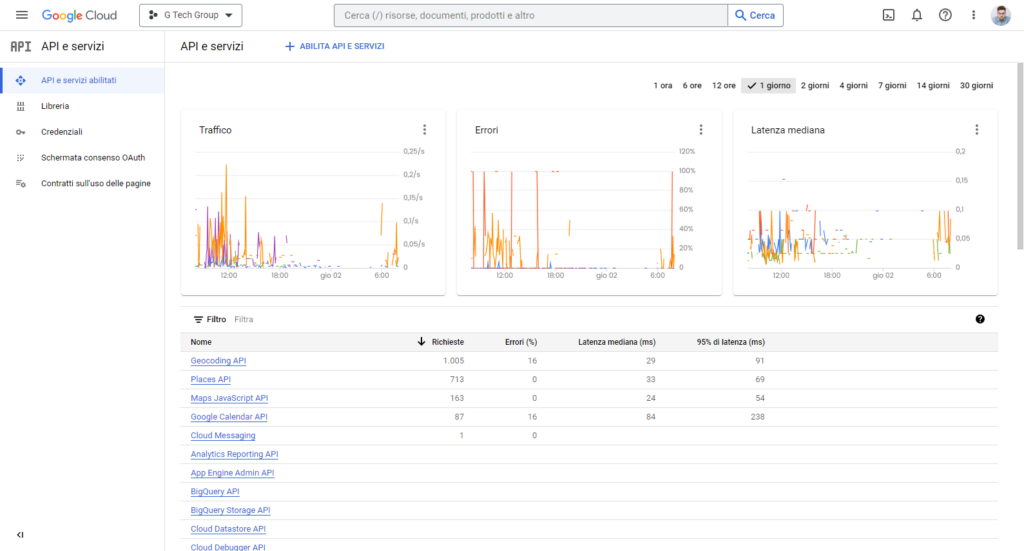 comment activer l'api de google cloud console pour faire fonctionner google maps sur votre site wordpress.