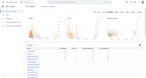 how to activate google cloud console api to run google maps on your wordpress website.