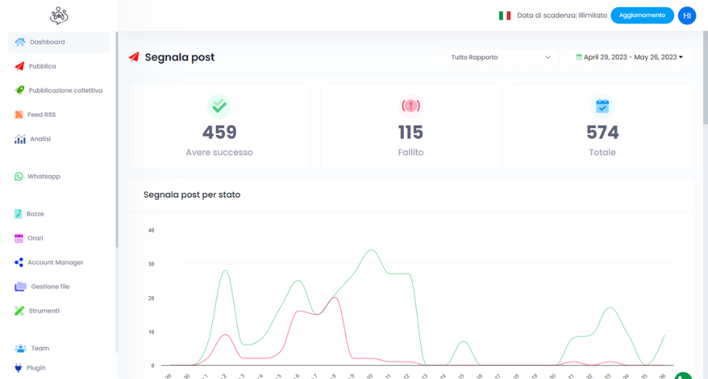 help me post 2 aggiornamento 2023 da g tech group