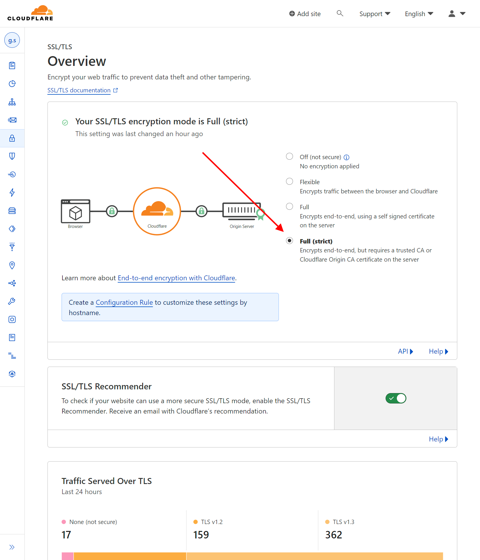 Übersicht über die SSL/TLS-Verschlüsselung auf Cloudflare.