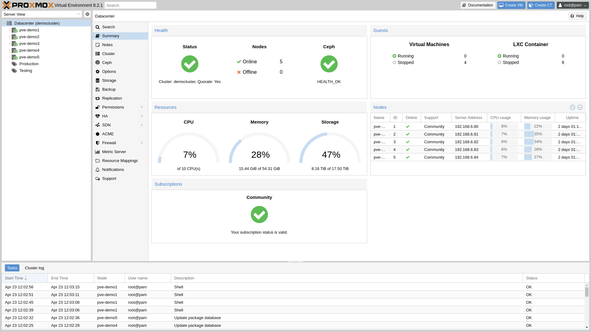 proxmox Bildschirmfoto Dashboard